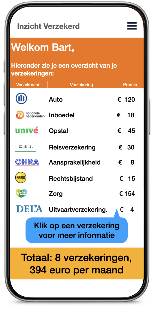 inzicht verzekerd - jouw verzekeringen in 1 eenvoudig overzicht